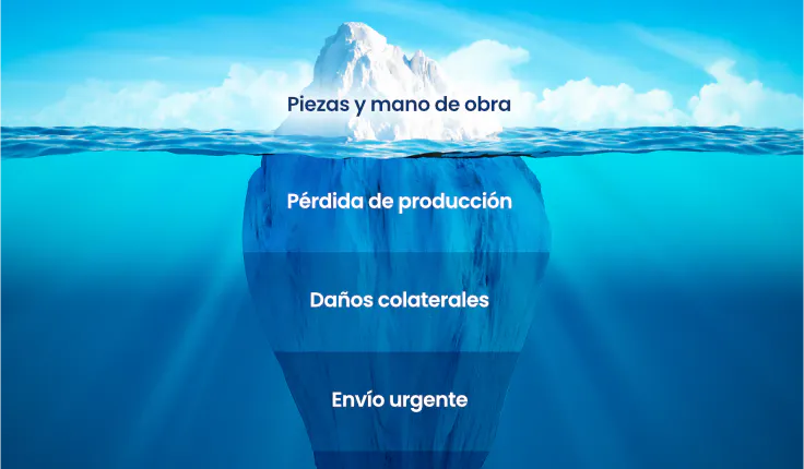 Los costes ocultos del mantenimiento reactivo y cómo evitarlos