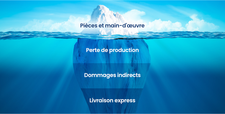 L'iceberg de la maintenance réactive