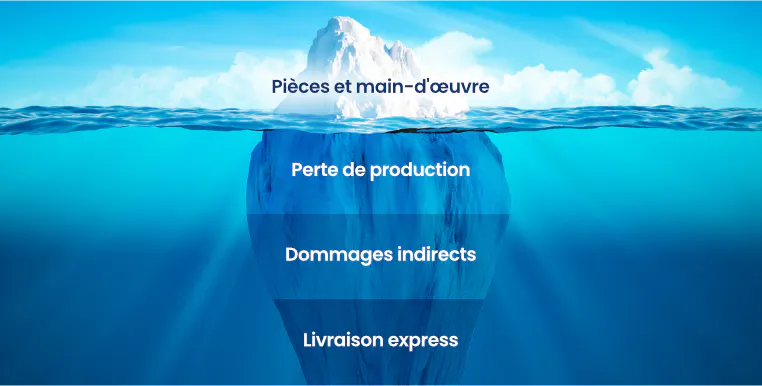 Les coûts cachés de la maintenance réactive et comment les éviter