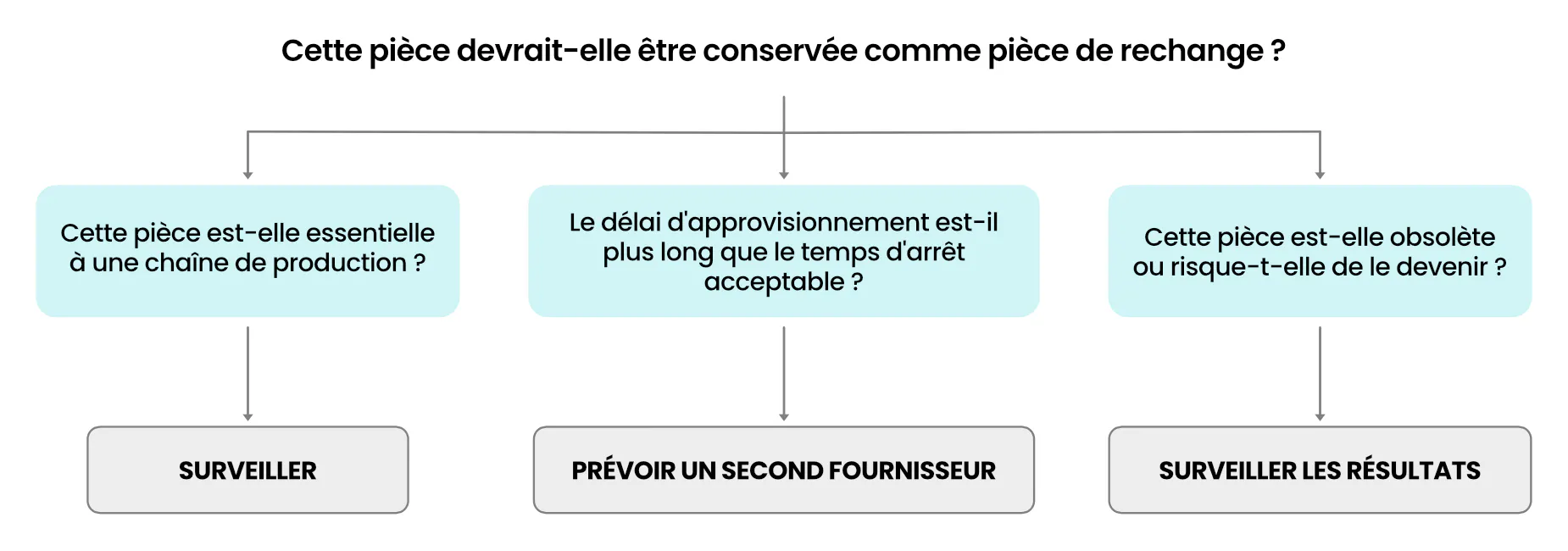 Comment le risque d'approvisionnement en automatisation diffère de celui des biens généraux - chronologie de l'écart d'obsolescence montrant la durée de vie des actifs par rapport à la durée de vie du support des composants