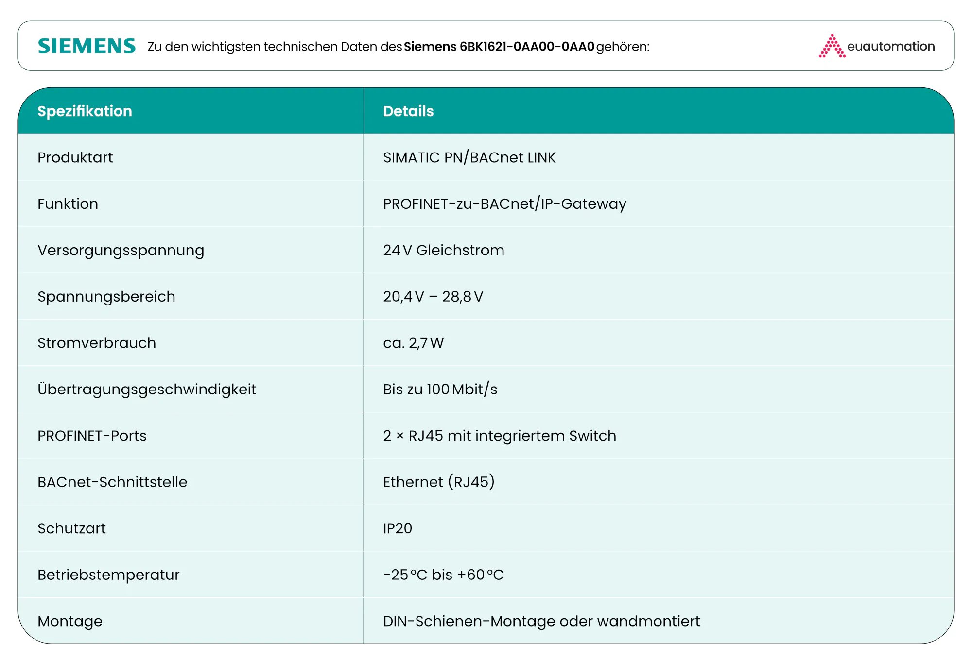 Wichtige technische Daten des Siemens 6BK1621-0AA00-0AA0