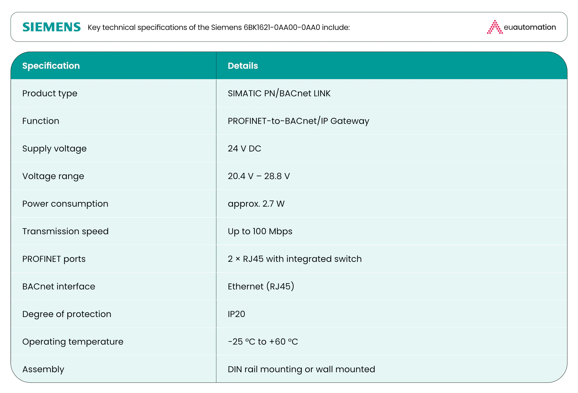 Key specifications of the Siemens 6BK1621-0AA00-0AA0