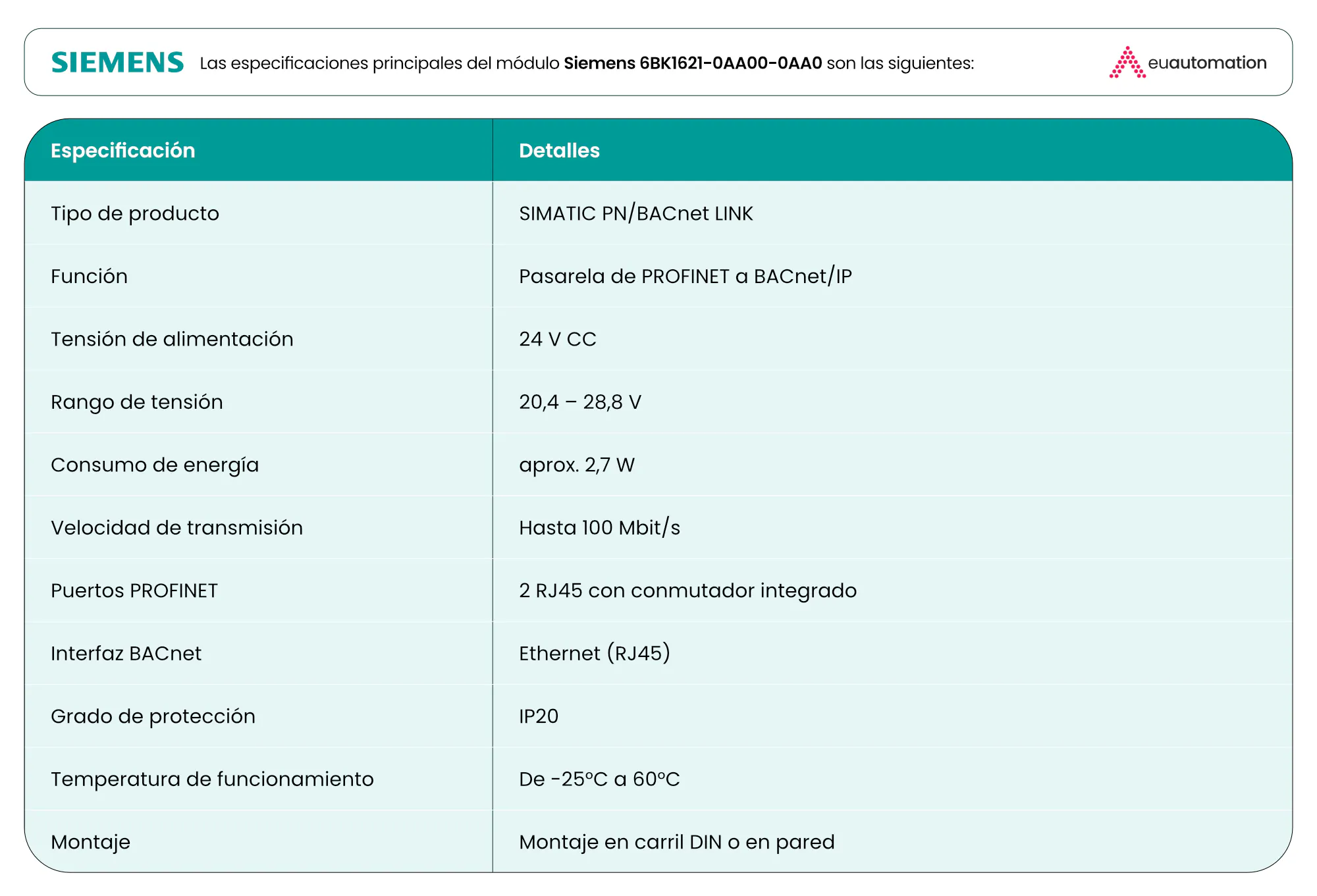 Características principales del Siemens 6BK1621-0AA00-0AA0