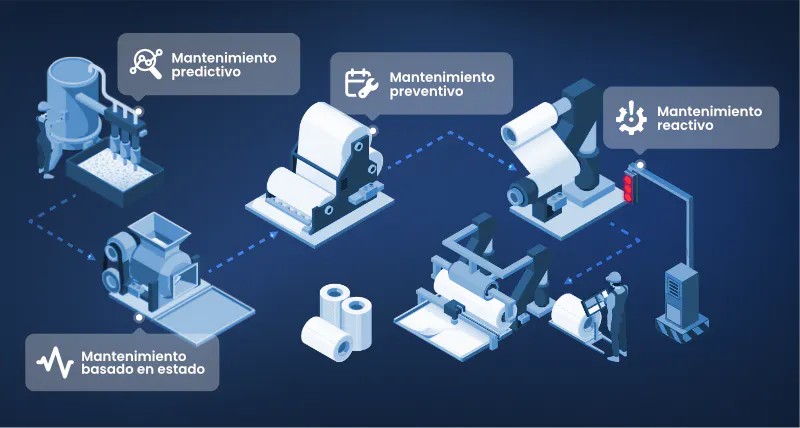 Diagrama del accionamiento de una f&aacute;brica de papel