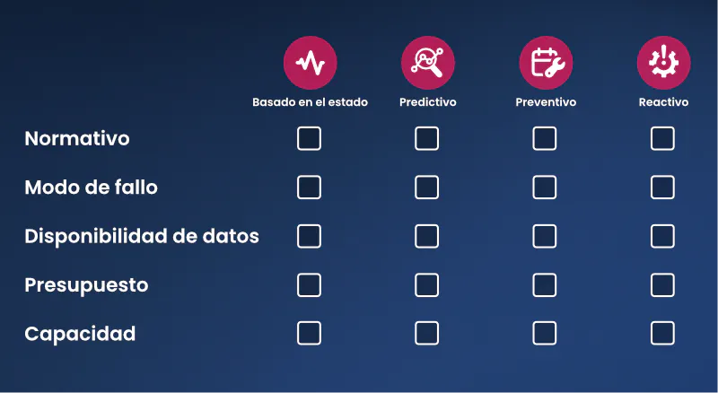 Matriz de estrategia de mantenimiento