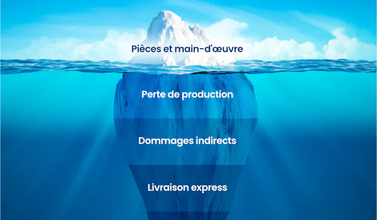 Les coûts cachés de la maintenance réactive et comment les éviter