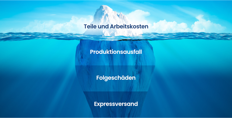 Der Eisberg der reaktiven Instandhaltung