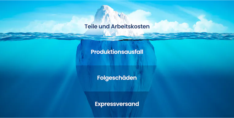 Die versteckten Kosten der reaktiven Instandhaltung und wie man sie vermeiden kann