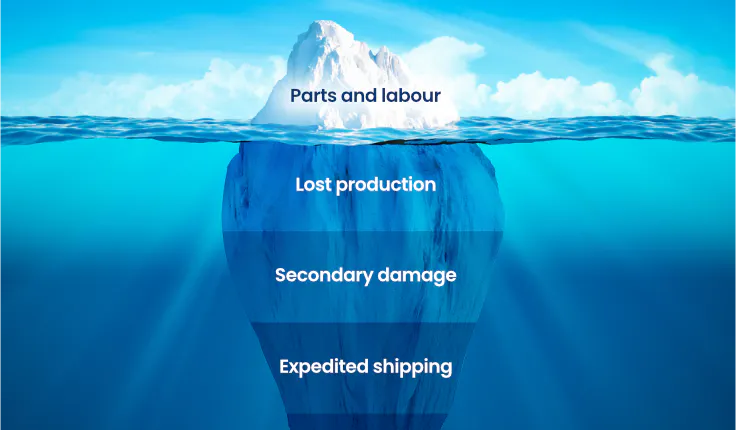 The hidden costs of reactive maintenance and how to avoid them