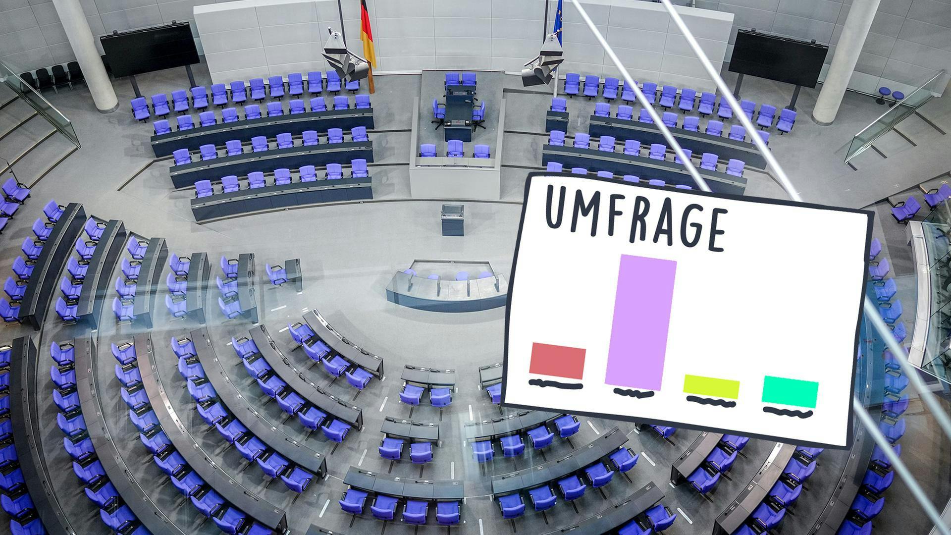 Union plummets – AfD further extends lead