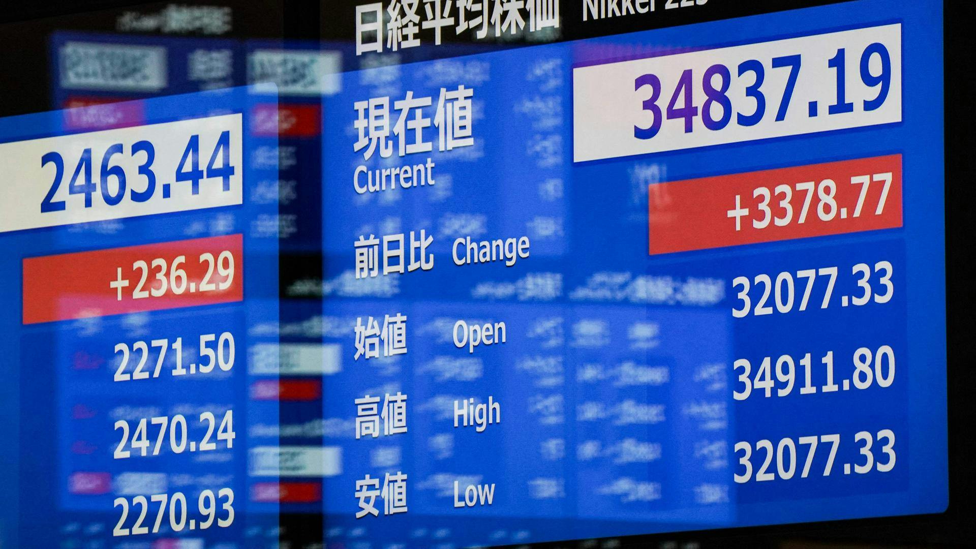 日经指数创历史新高——日本投资者获利了结