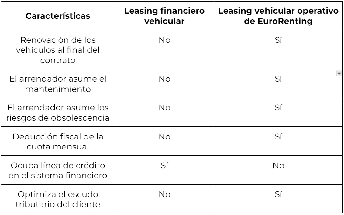 cuadro comparativo