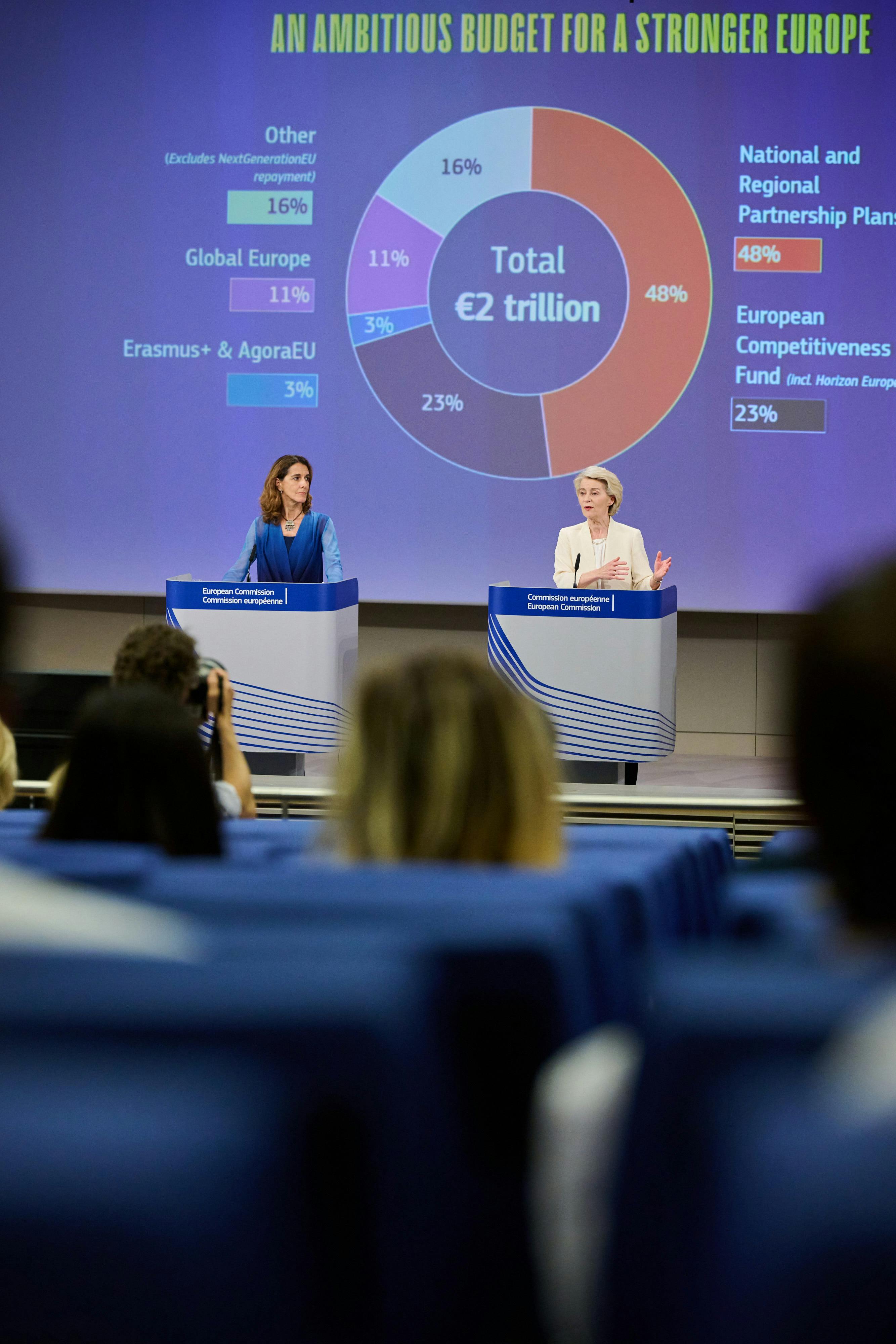 How the new MFF could redefine EU budget governance and CAP architecture