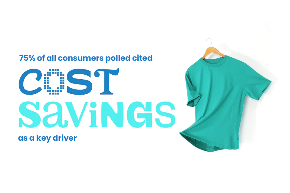 A graphic showing that 75% of all consumers polled cited cost savings as a key driver for pre-loved shopping