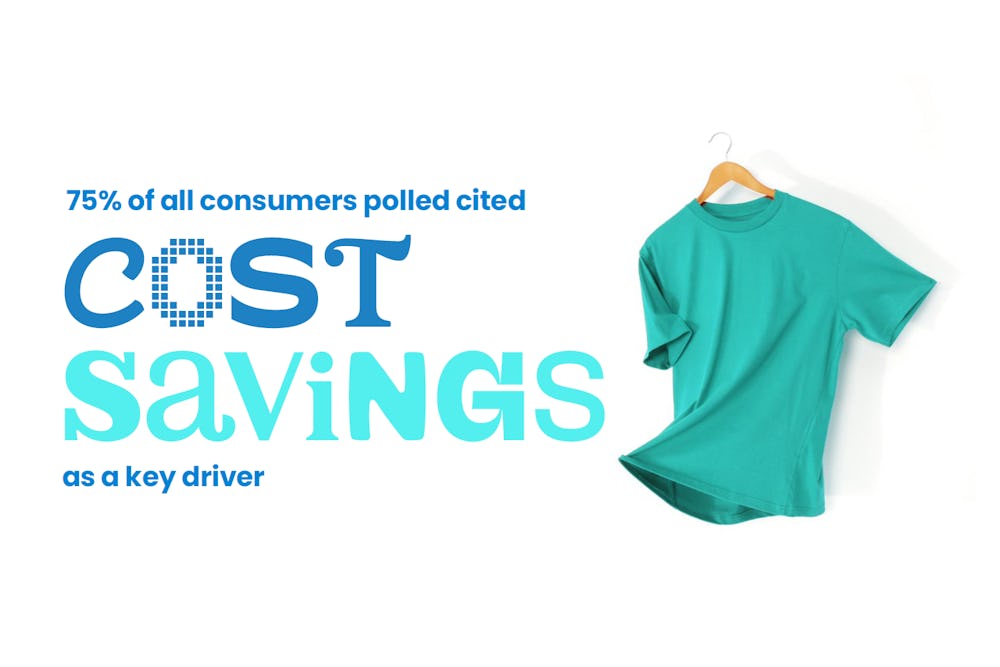 A graphic showing that 75% of all consumers polled cited cost savings as a key driver for pre-loved shopping