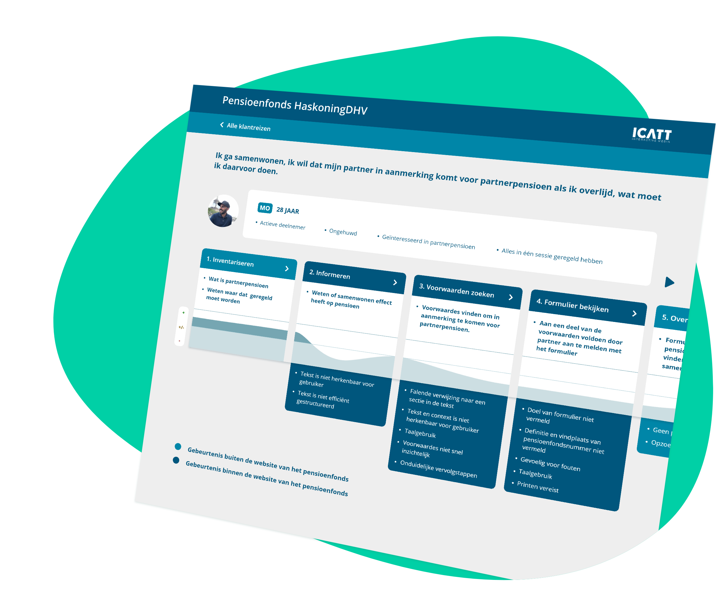 Insightful user journeys on Royal HaskoningDHV's pensionfund website