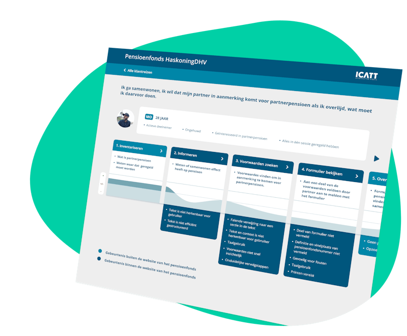 Insightful user journeys on Royal HaskoningDHV's pensionfund website