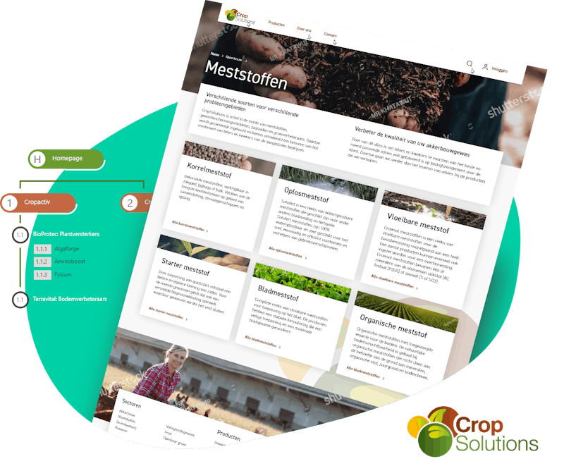 Cropsolutions - A redesign from start to finish
