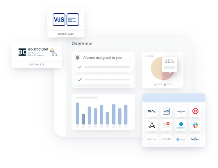 evalink for Enterprises: Integrated Security Solutions for all Businesses