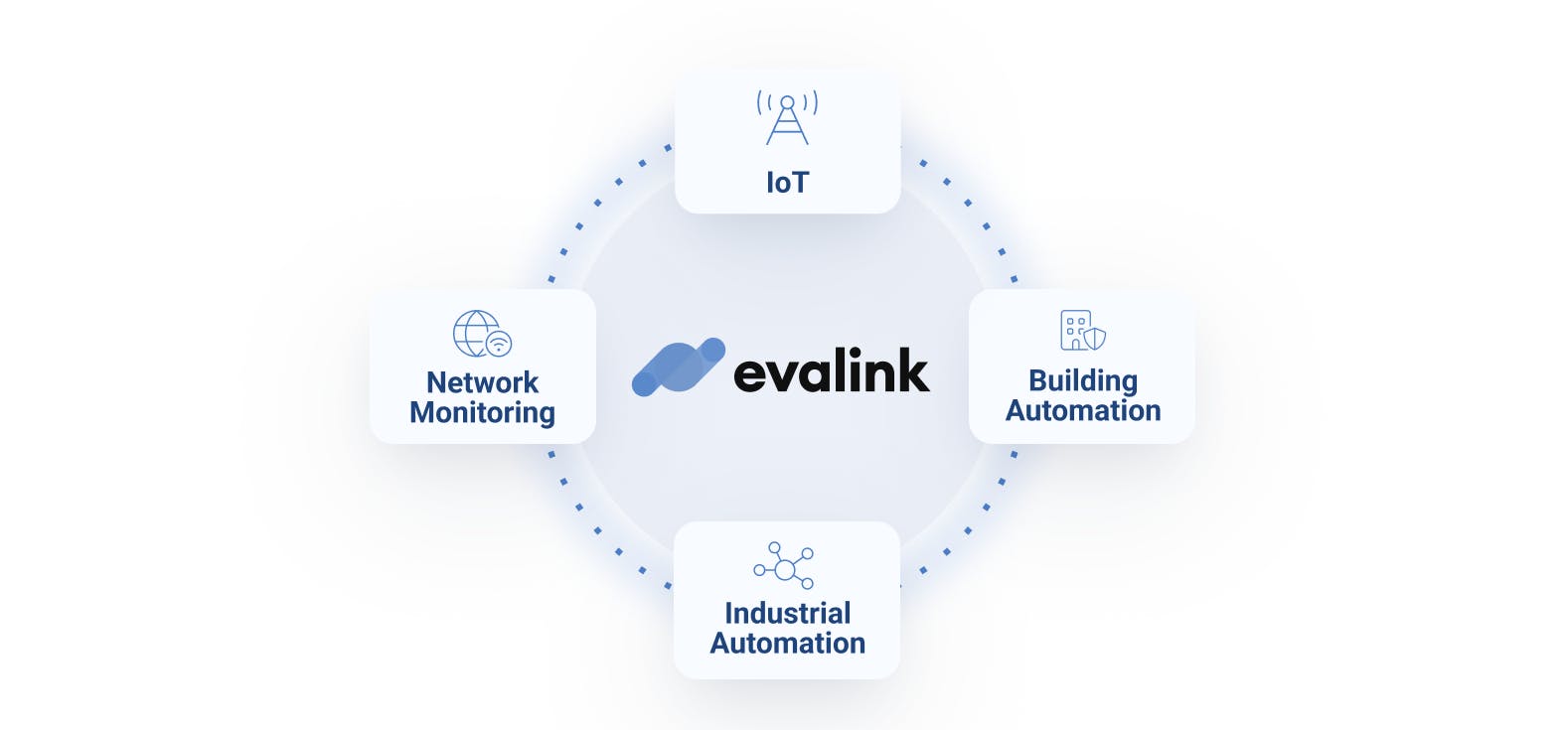 ecosystem evalink tna schema