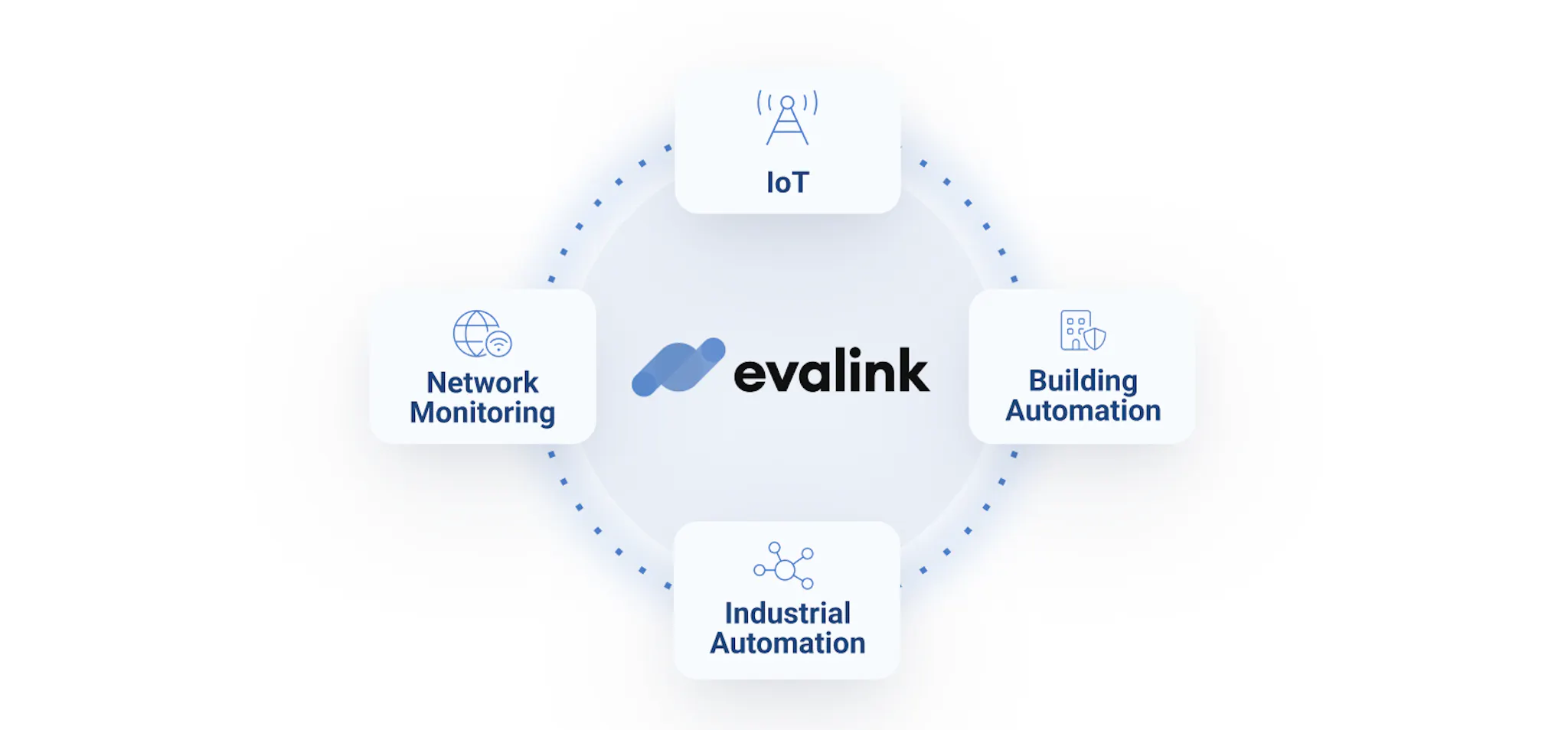 evalink device: TNA Connect