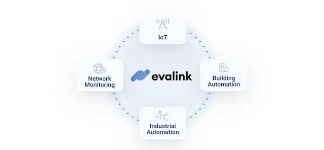 evalink device: TNA Connect