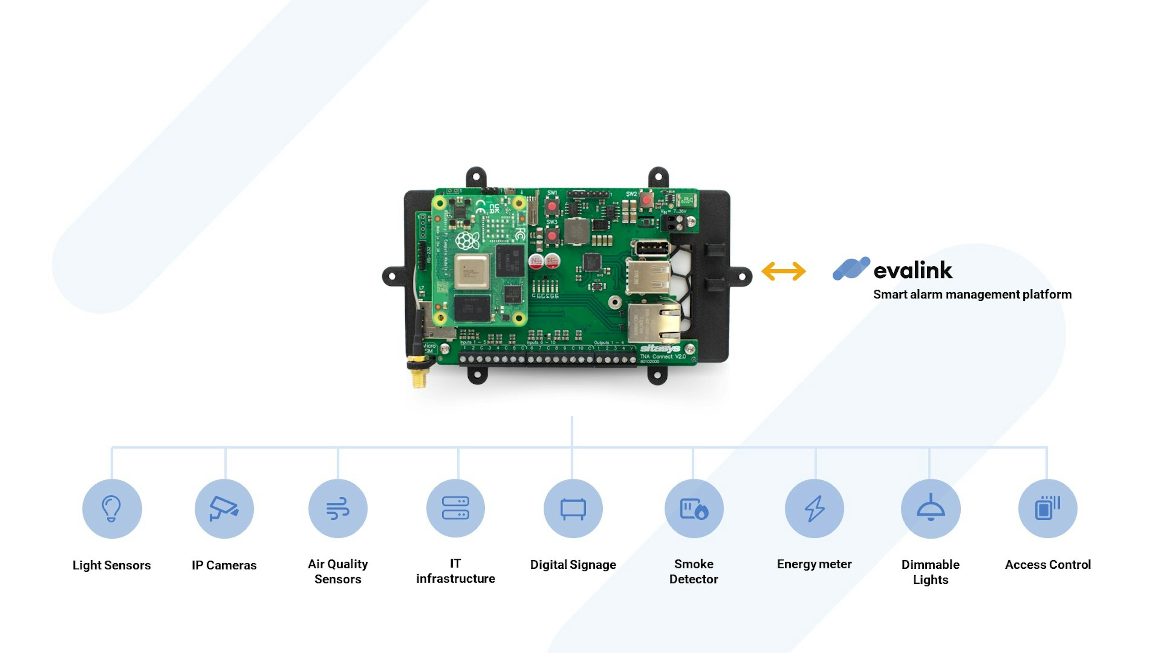 evalink device connectivity schema with node-red