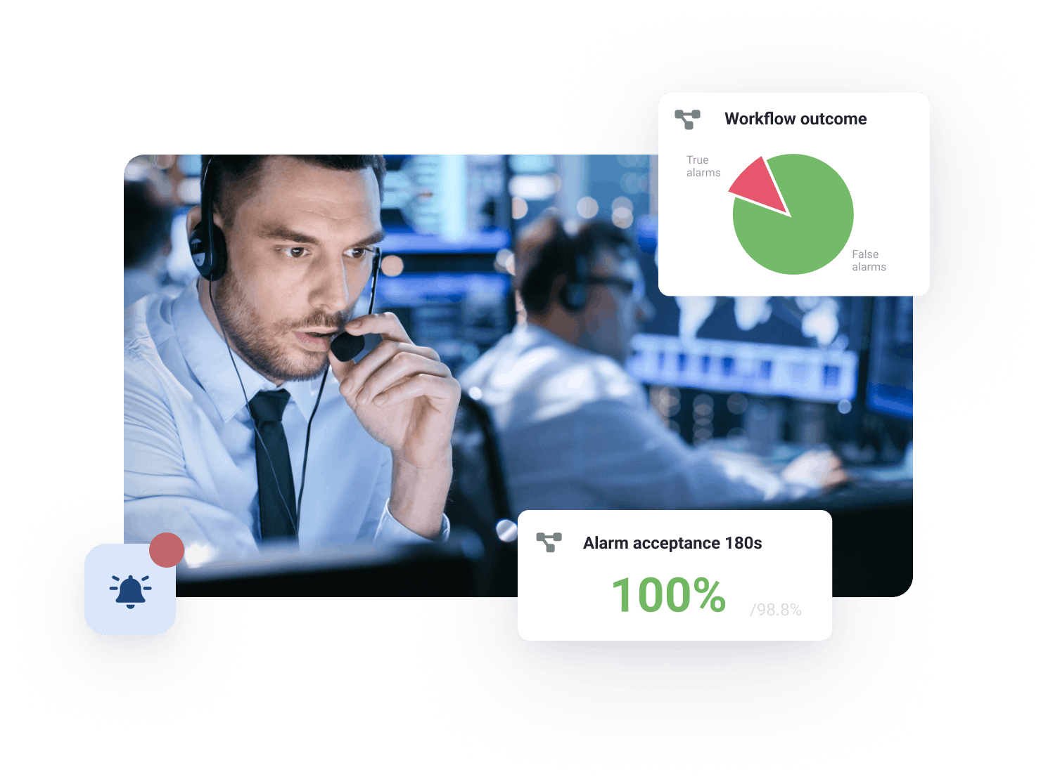Home-Diagramm für die Evalink Analytics-Seite