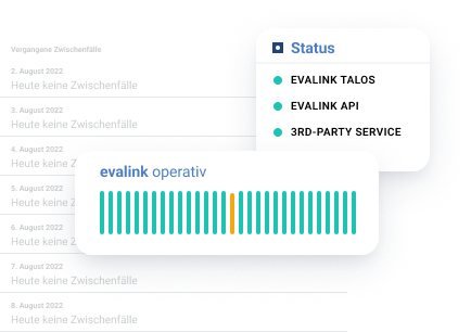Kasten, der den Status der evalink-Plattform, der evalink-API und eines Drittanbieterdienstes anzeigt, darunter ein weiterer Kasten, der den Betrieb von evalink anzeigt, mit mehreren grünen und einem gelben Balken dazwischen.