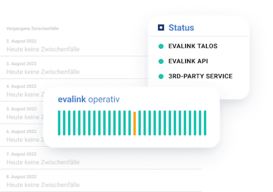 Kasten, der den Status der evalink-Plattform, der evalink-API und eines Drittanbieterdienstes anzeigt, darunter ein weiterer Kasten, der den Betrieb von evalink anzeigt, mit mehreren grünen und einem gelben Balken dazwischen. 