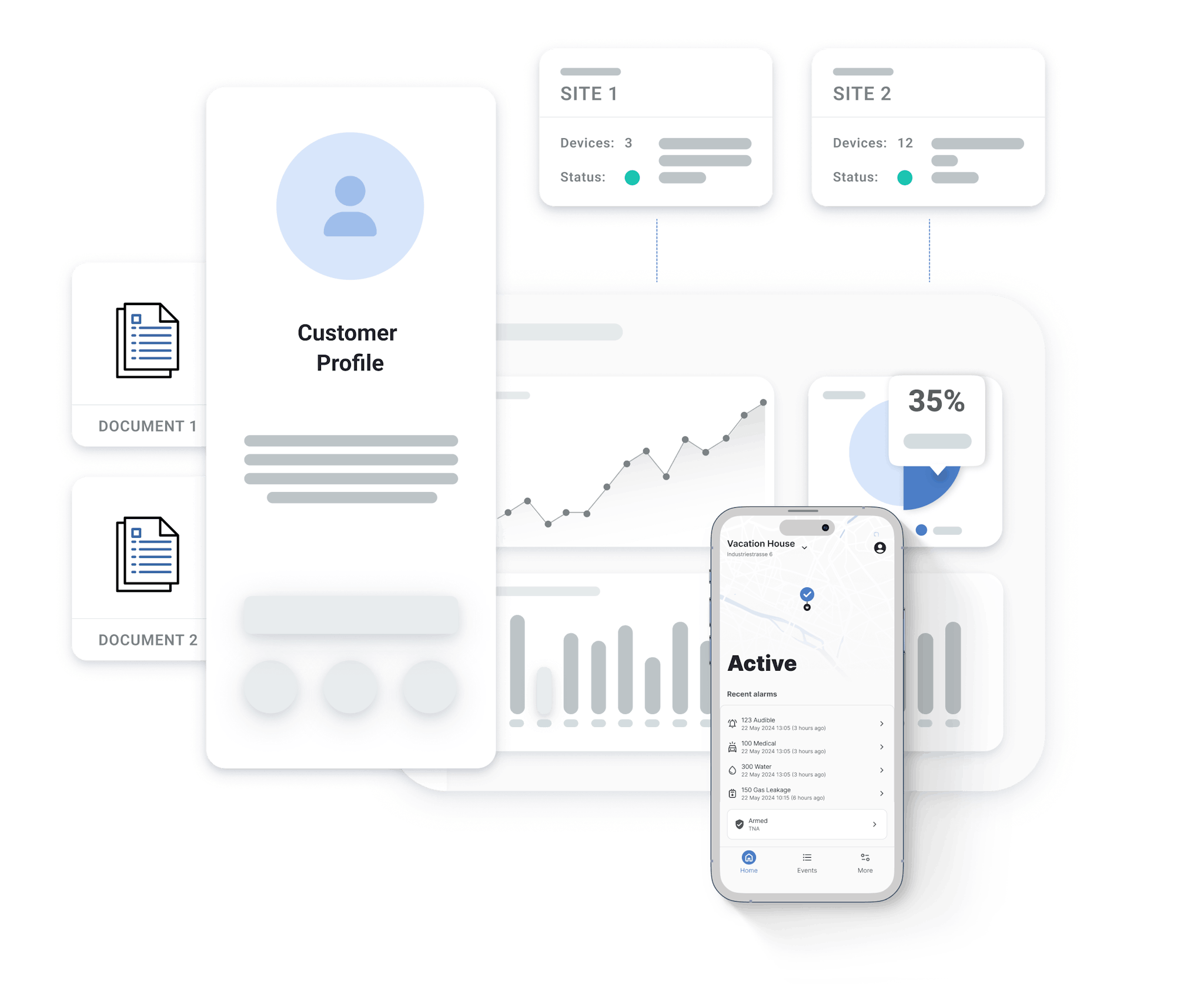 Graphic of a customer profile with icons of documents symbolizing customer data that are connected to its left and a transparent alarm management dashboard to its right that shows alarm statistics/graphs with two sites connected to it