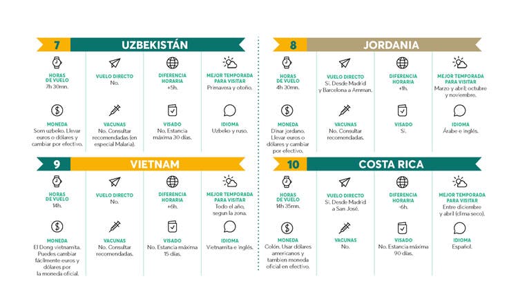 Evaneos infografia