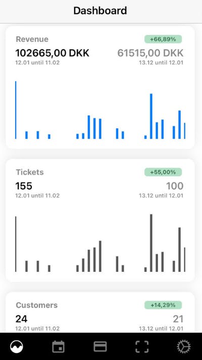 Billetsalgs dashboard