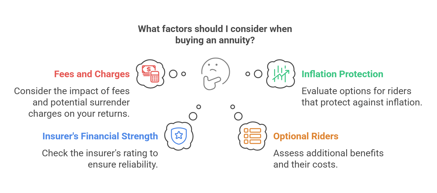 Factors to Consider When Buying an Annuity Chart