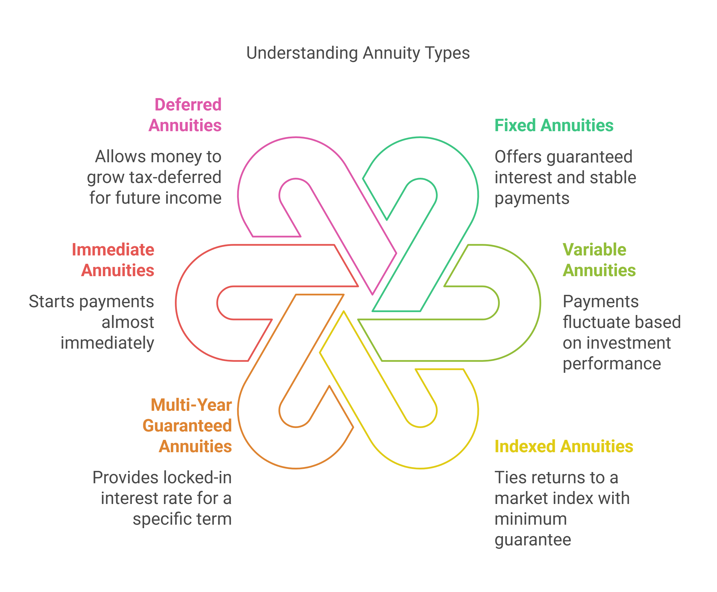 Annuity type image