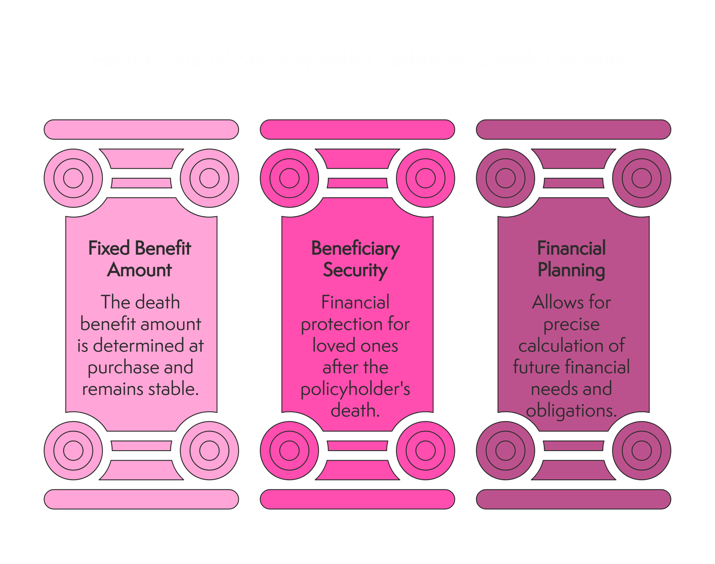 Beneficiary Security Chart Image