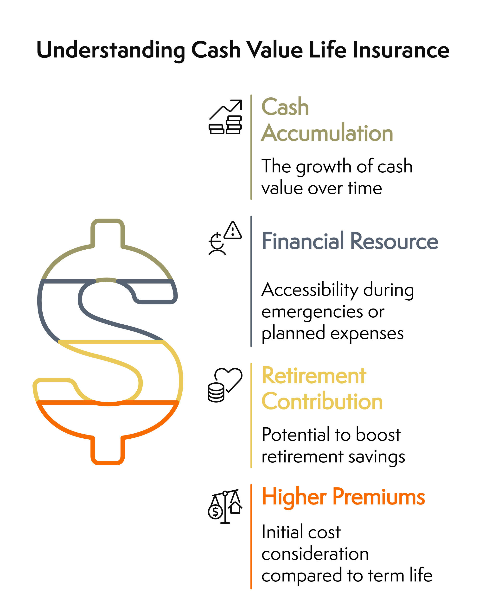 Cash Value Life Insurance for Young Adults