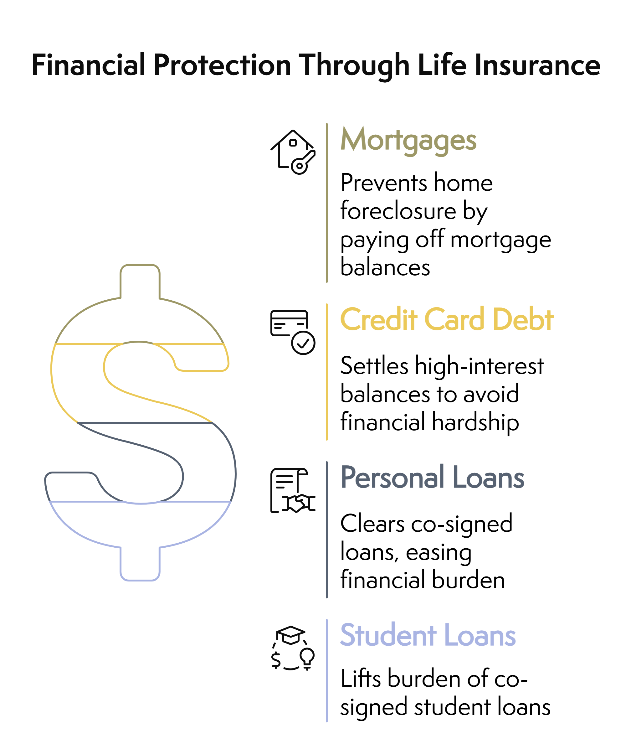 Debt & Life Insurance Image