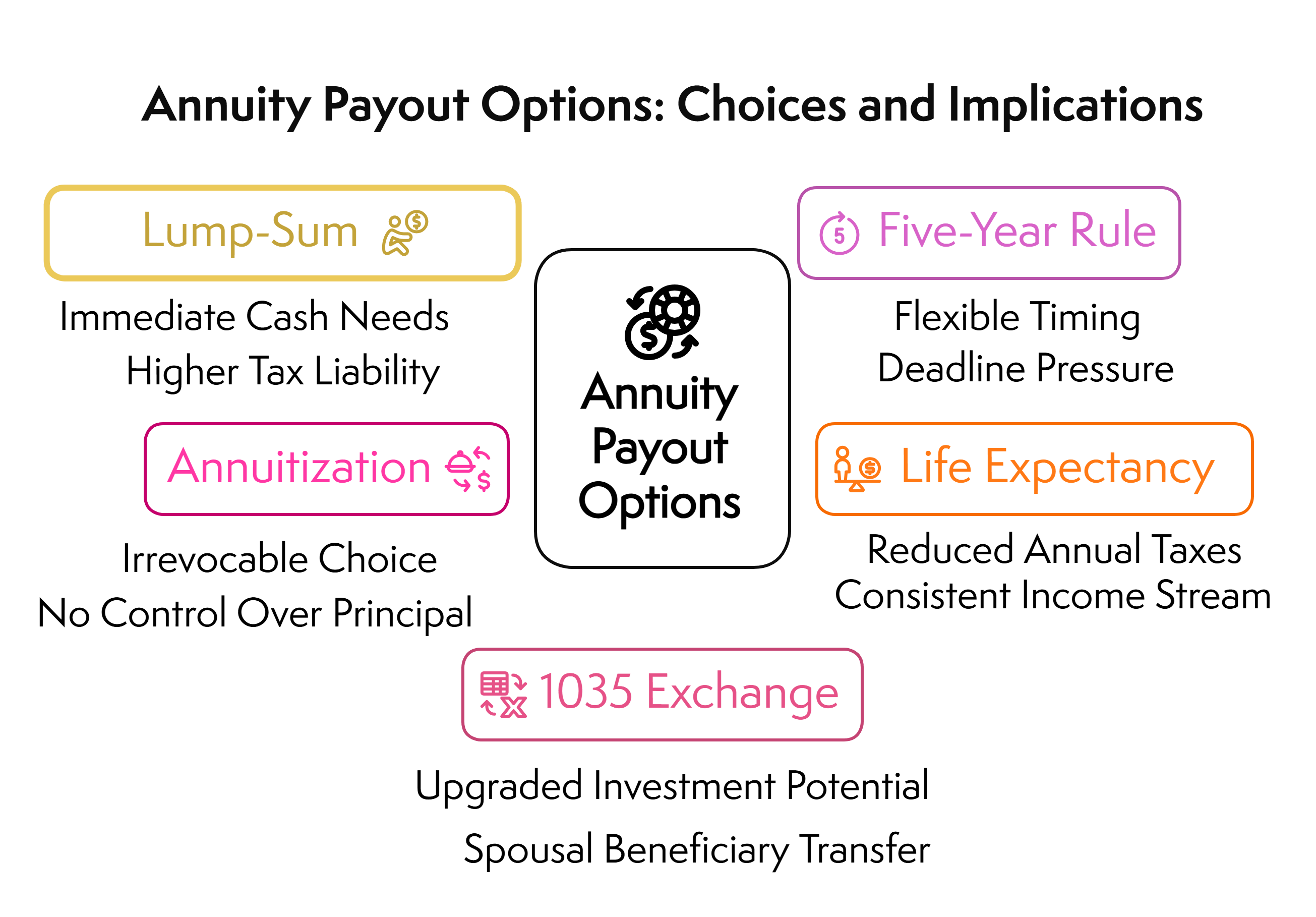 Inherited Annuity Payout Options