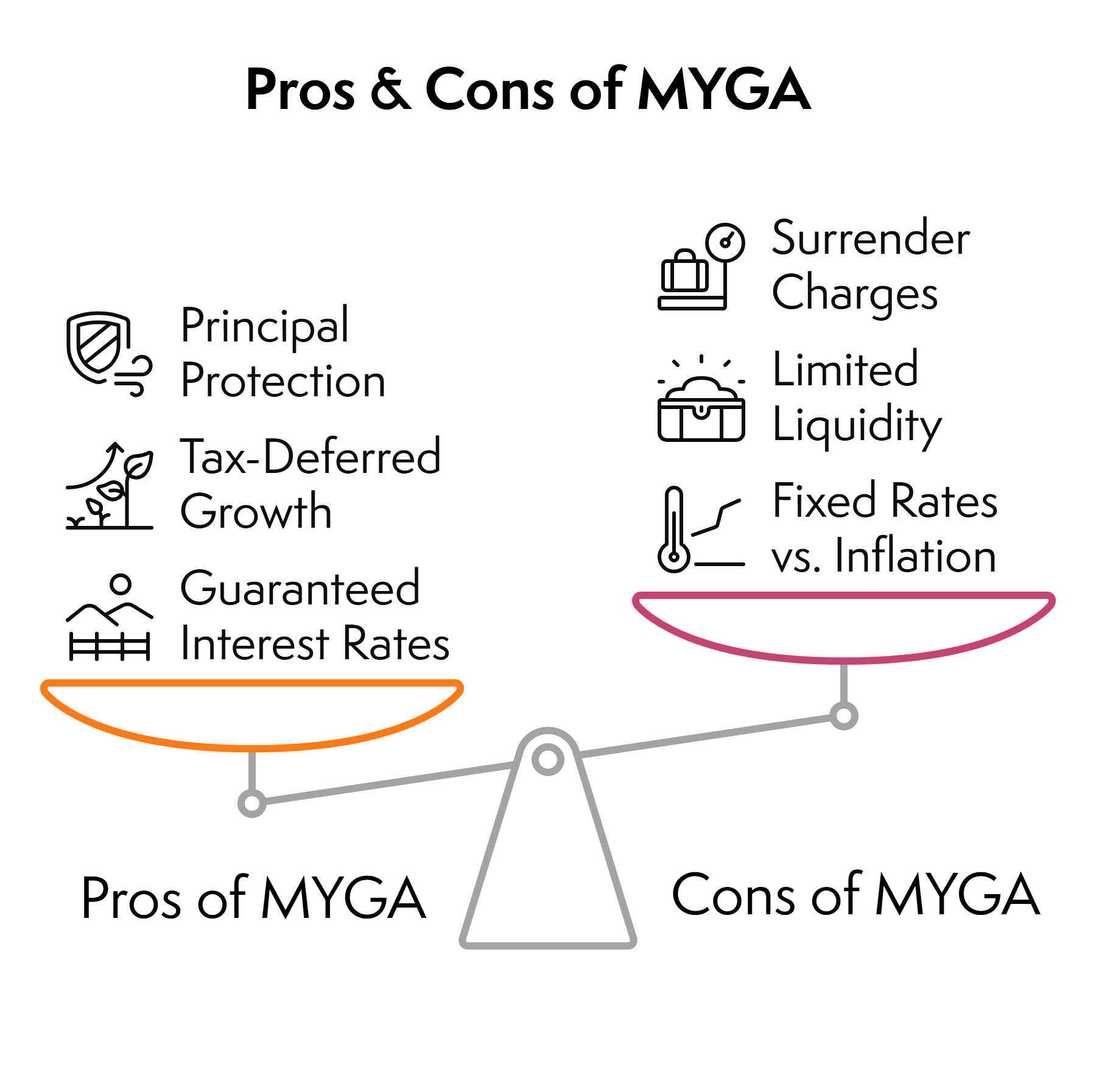 Pros & Cons of MYGA Annuities