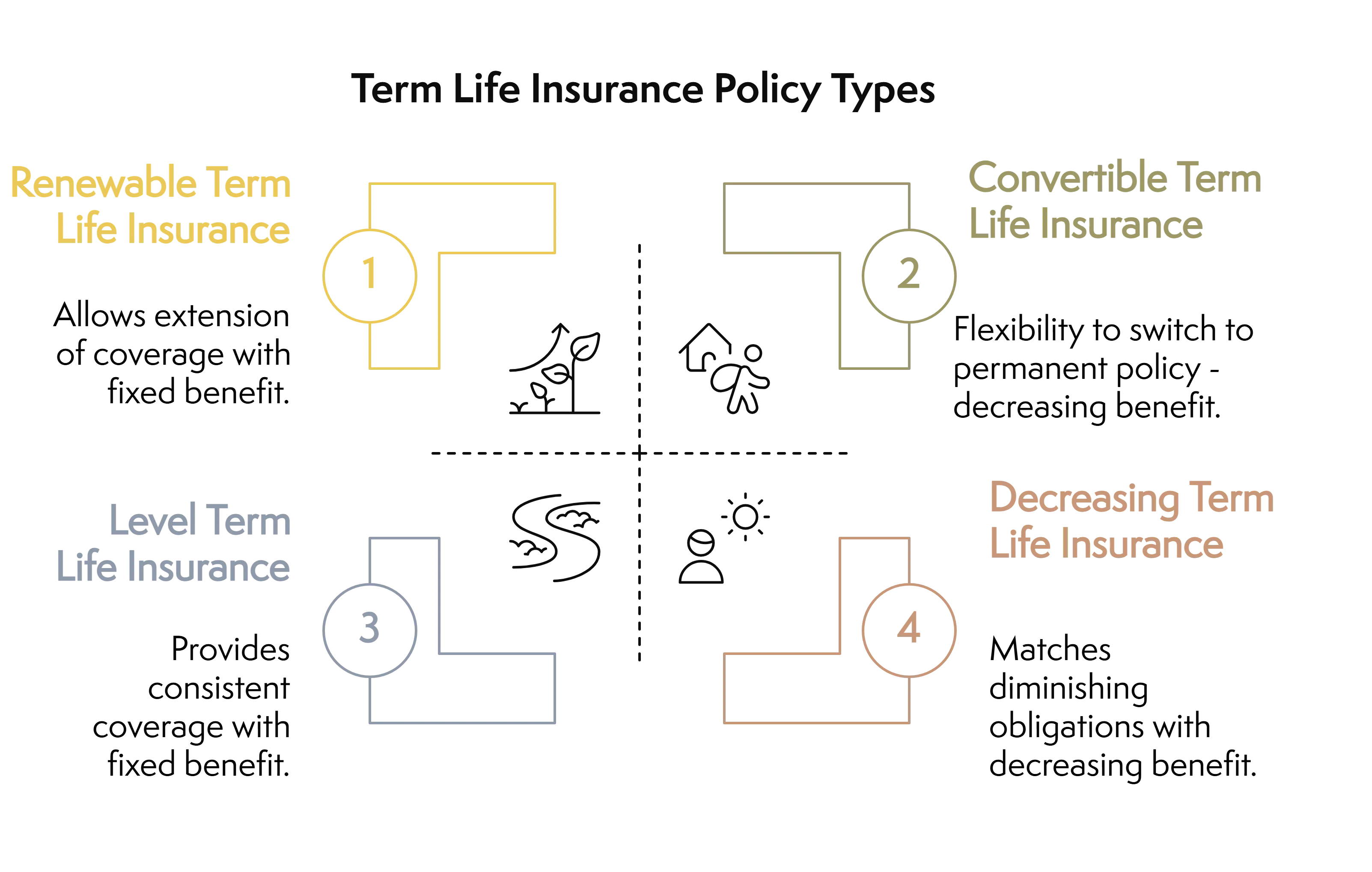 What Is Term Life Insurance How It Works Costs And Benefits Everly What Is Term Life Insurance How It Works Costs And Benefits Everly