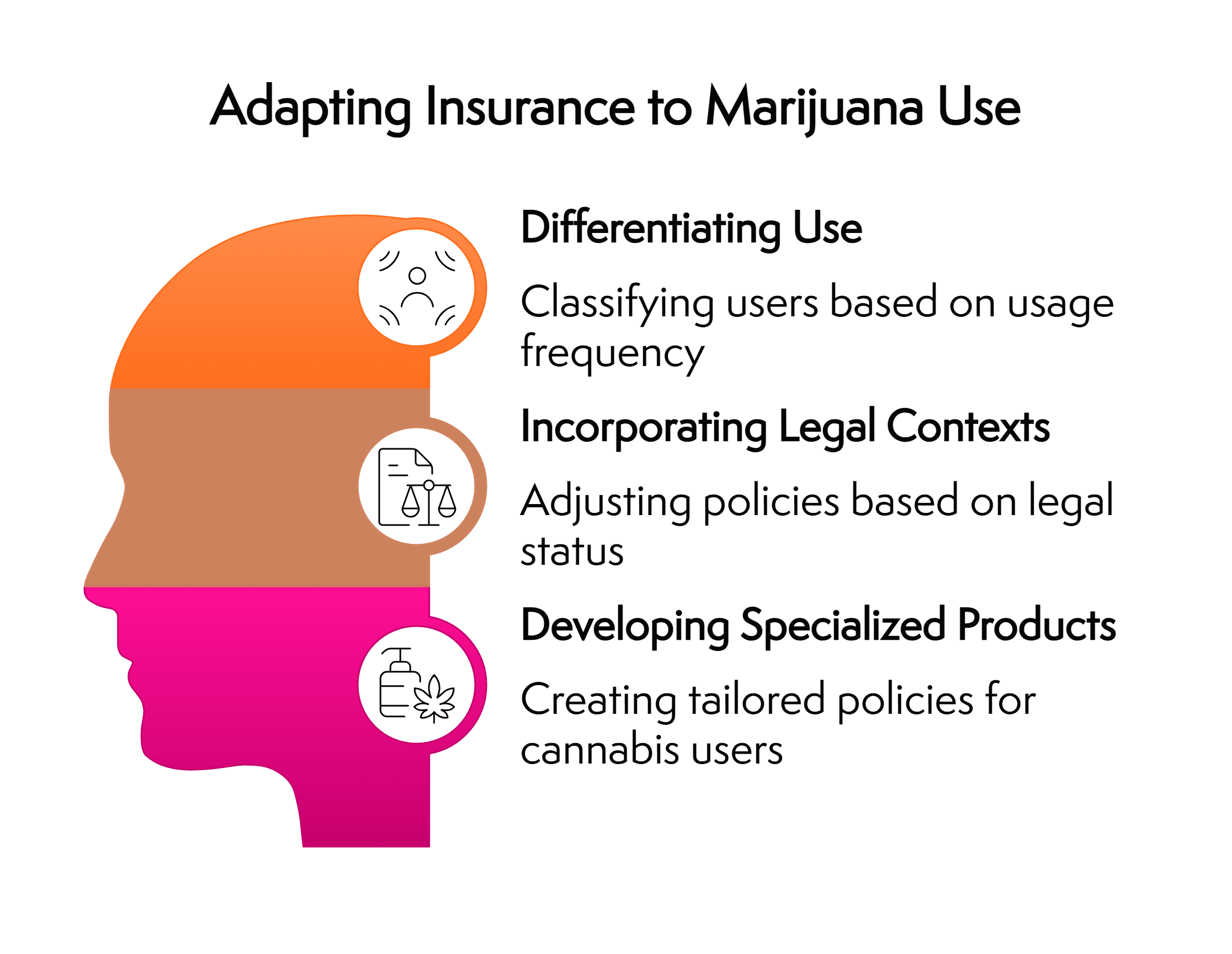 Image Chart - Life Insurance Adaptation Plan to Marijuana and THC Use - the future of life insurance