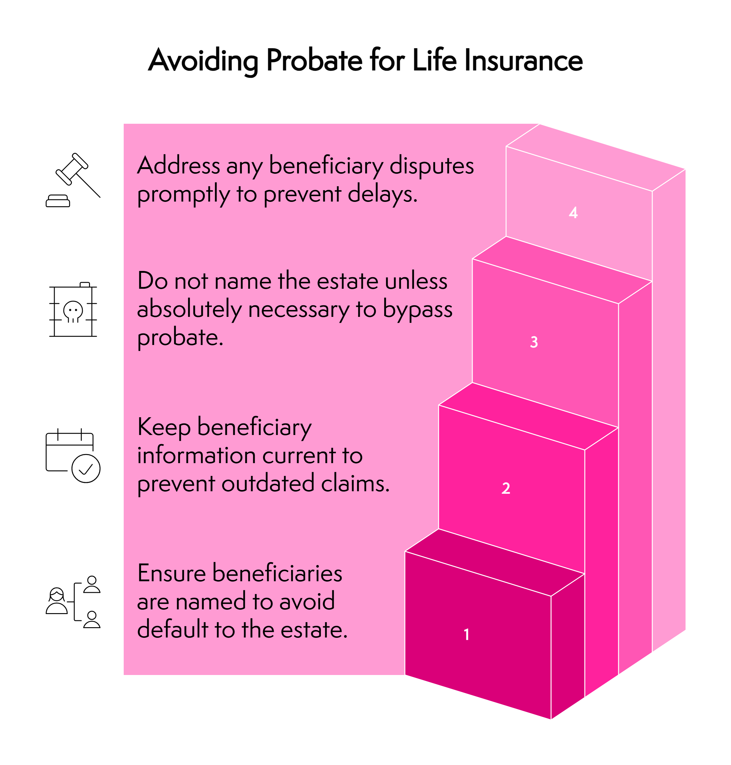 Avoiding Probate for Life Insurance Chart Image