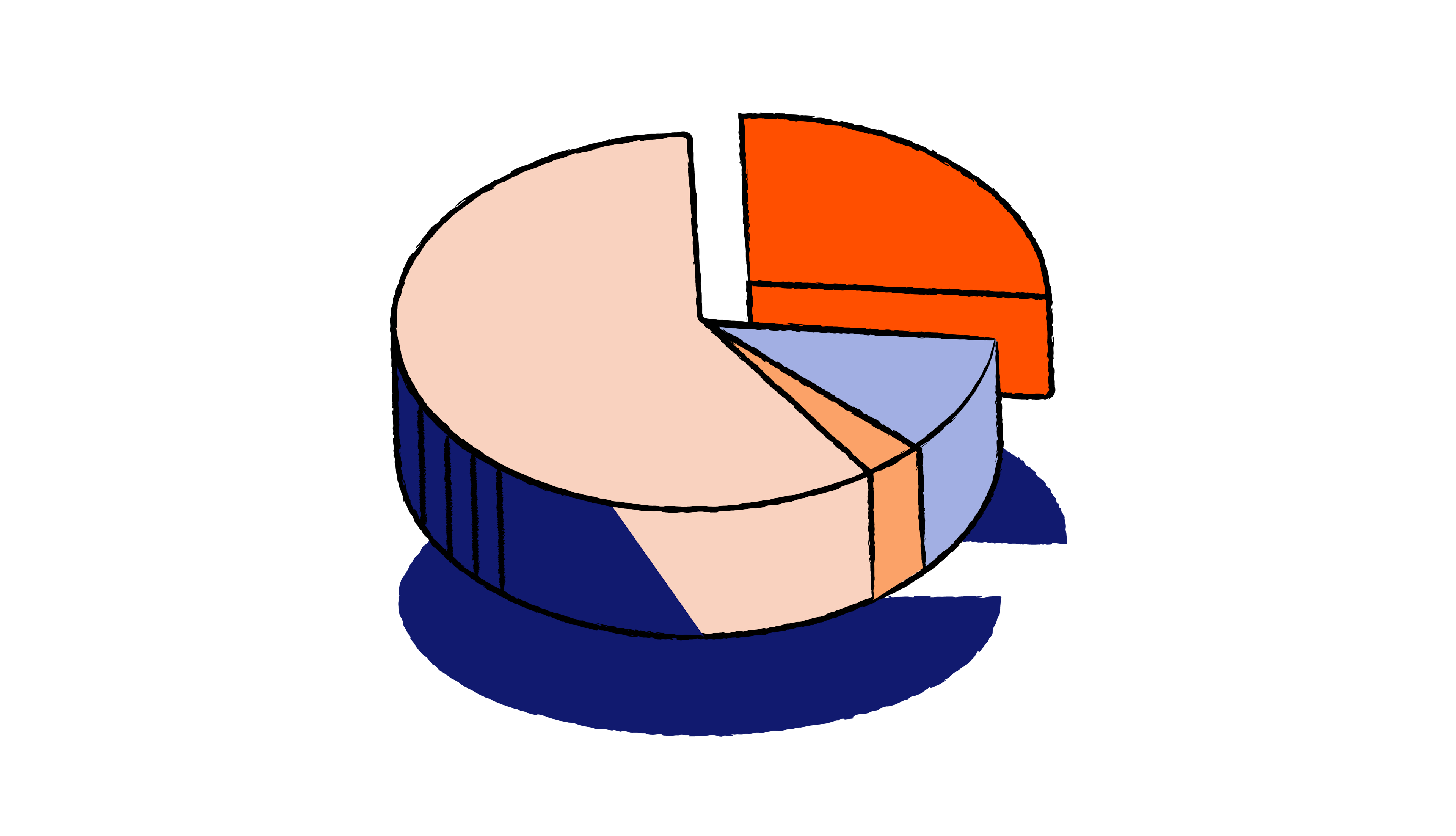 A pie chart