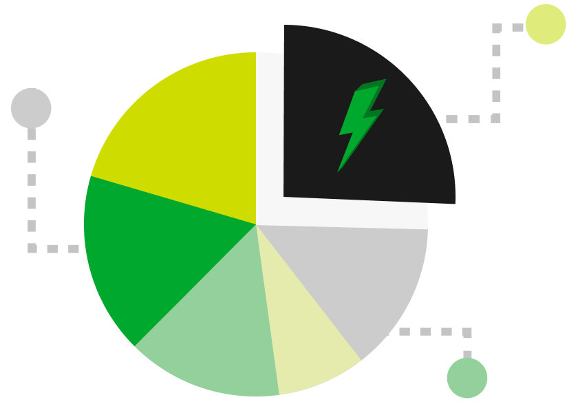 asset templates