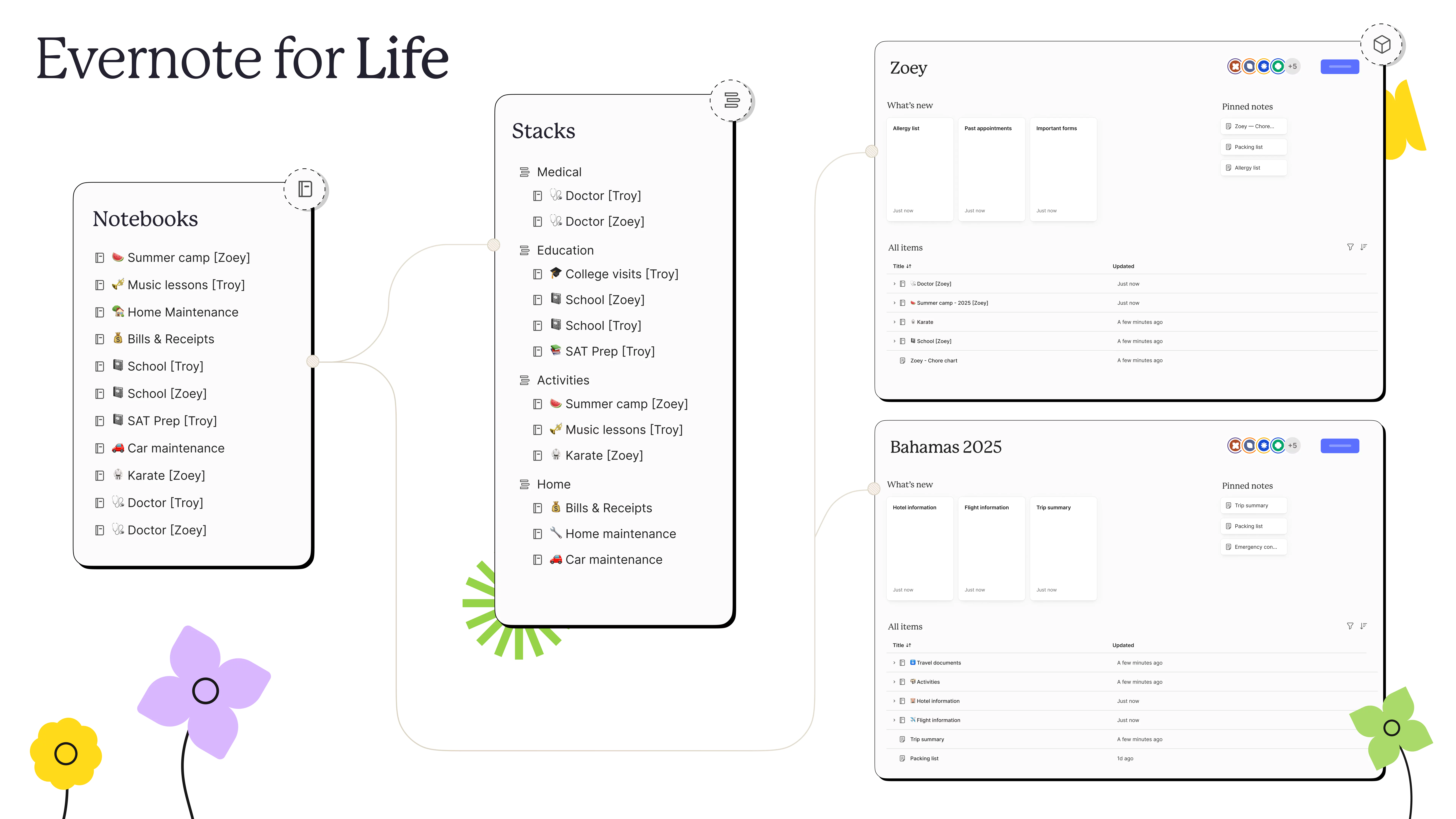 Evernote app on different devices