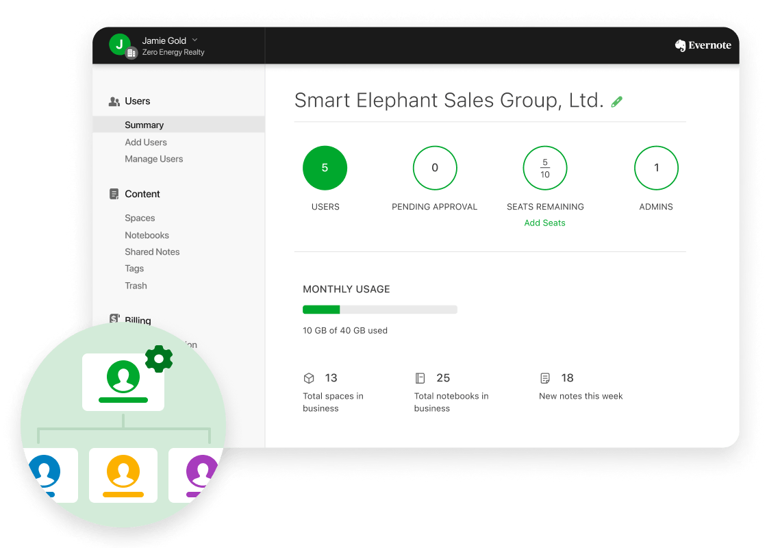 User groups in Evernote Teams