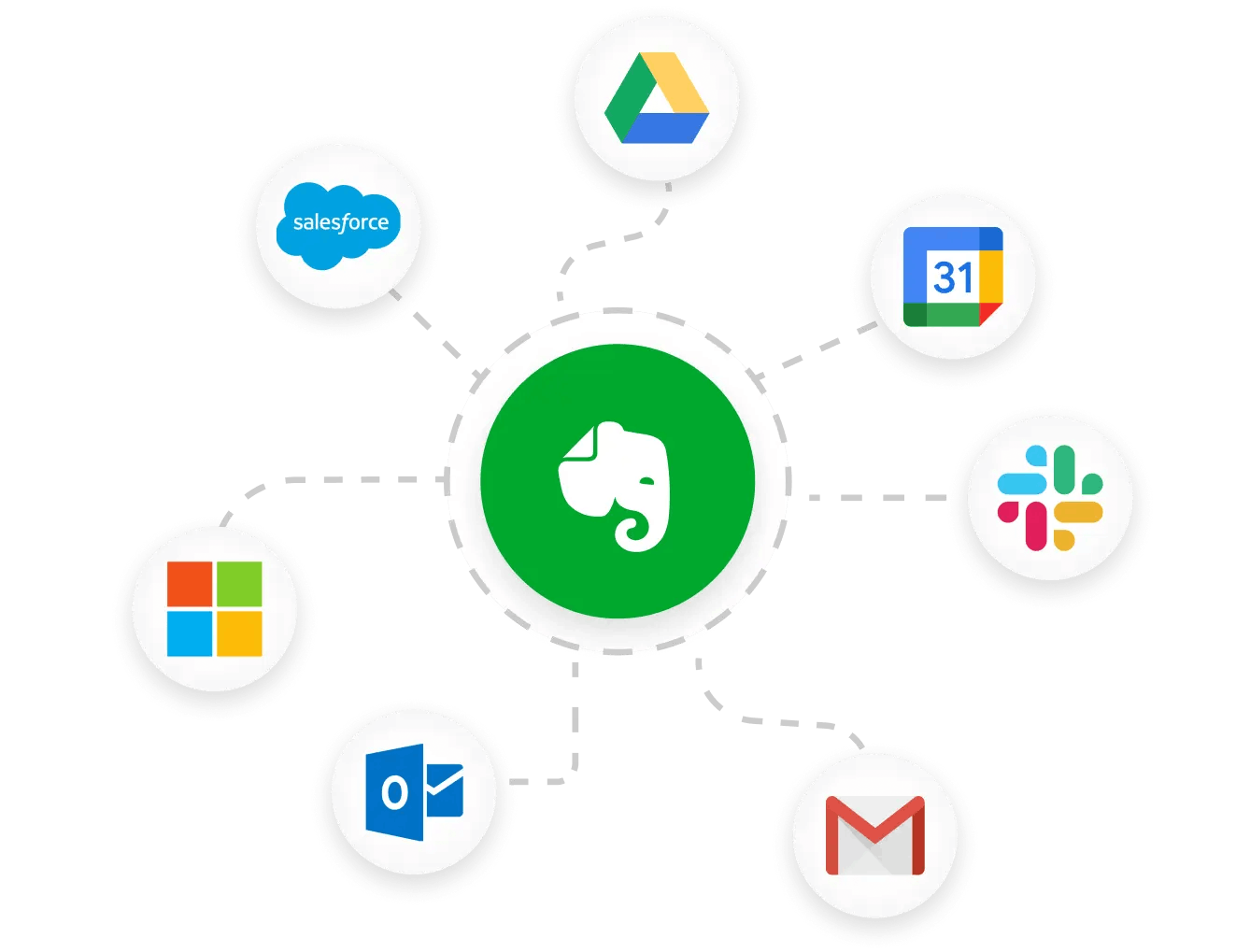 Evernote logo in the middle with a bunch of possible integrations for third party apps