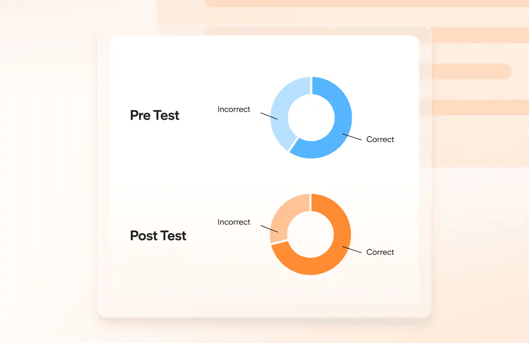 Screenshot showing progress tracking in Unique Learning System