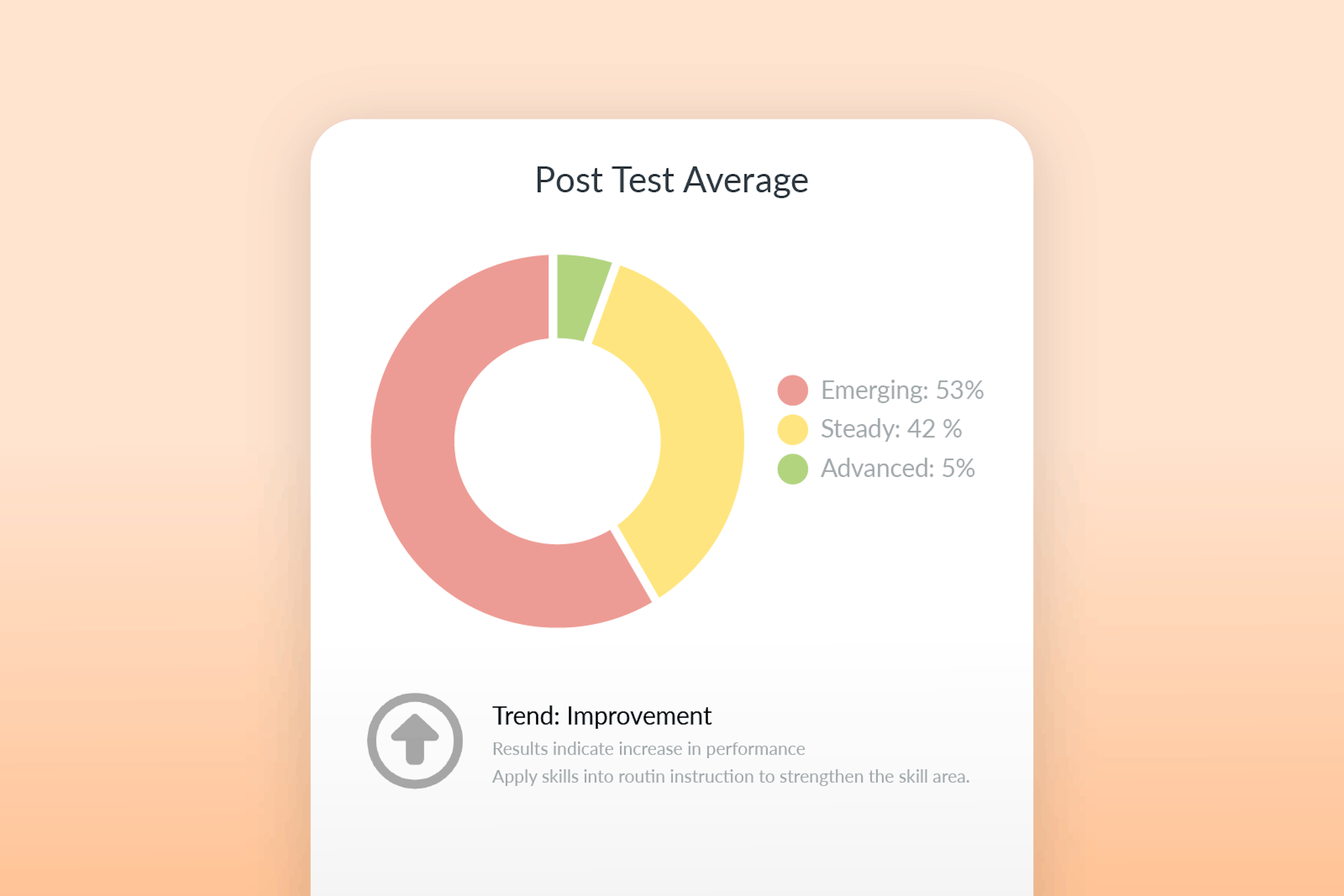 Reports features